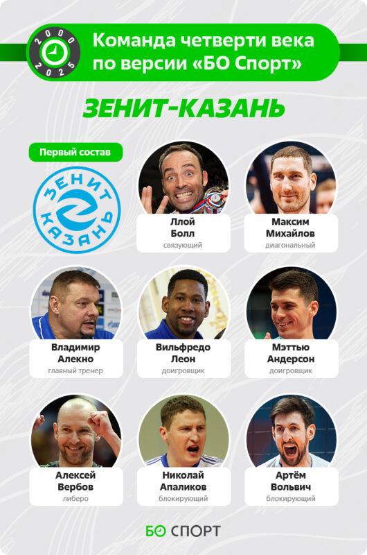 Сборная казанского «Зенита» четверти века: Леон, Андерсон, Михайлов и другие